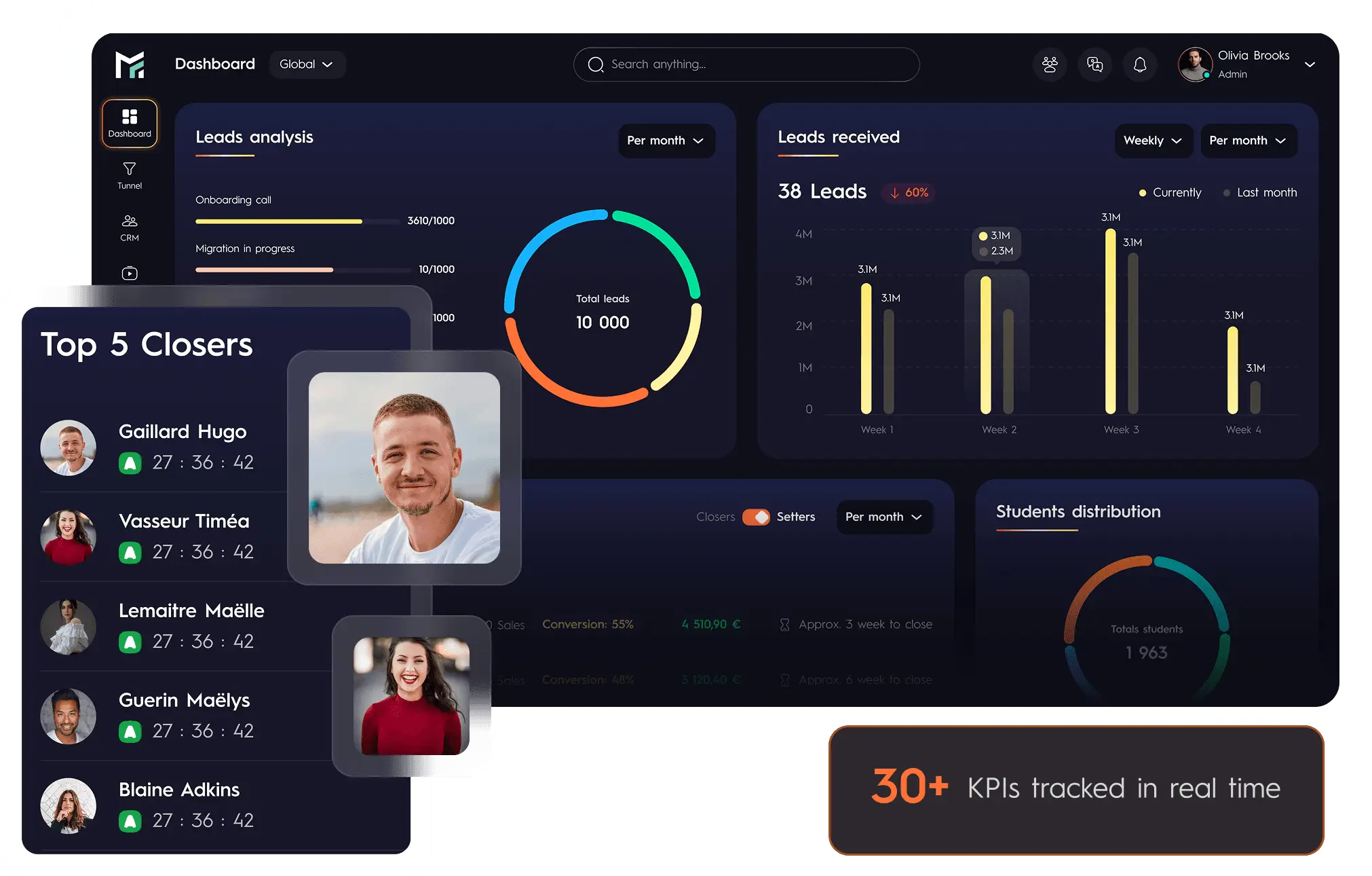 Run your entire business from one screen